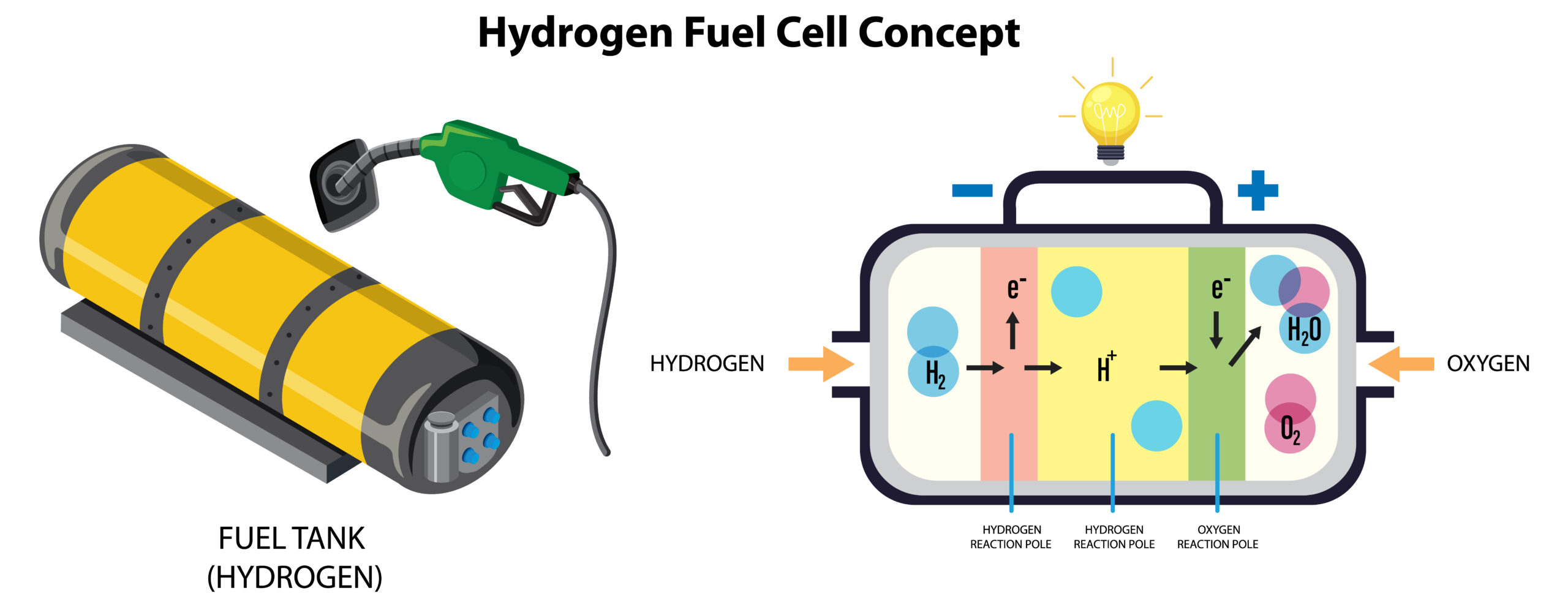 Hydrogen Fuel Cell Technology Concept